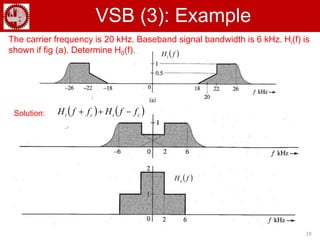  fHi
   cici ffHffH 
19
VSB (3): Example
The carrier frequency is 20 kHz. Baseband signal bandwidth is 6 kHz. Hi(f) is
shown if fig (a). Determine H0(f).
Solution:
 fHo
 