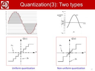 12
Quantization(3): Two types
Uniform quantization Non-uniform quantization
 