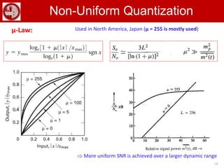 18
Non-Uniform Quantization
μ-Law: Used in North America, Japan (μ = 255 is mostly used)
 More uniform SNR is achieved over a larger dynamic range
 