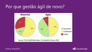 Por que gestão ágil de novo?




Fork In Tuba 2012
 