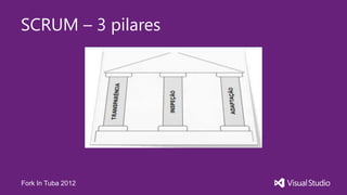 SCRUM – 3 pilares




Fork In Tuba 2012
 