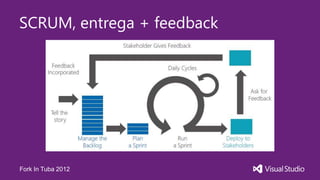 SCRUM, entrega + feedback




Fork In Tuba 2012
 