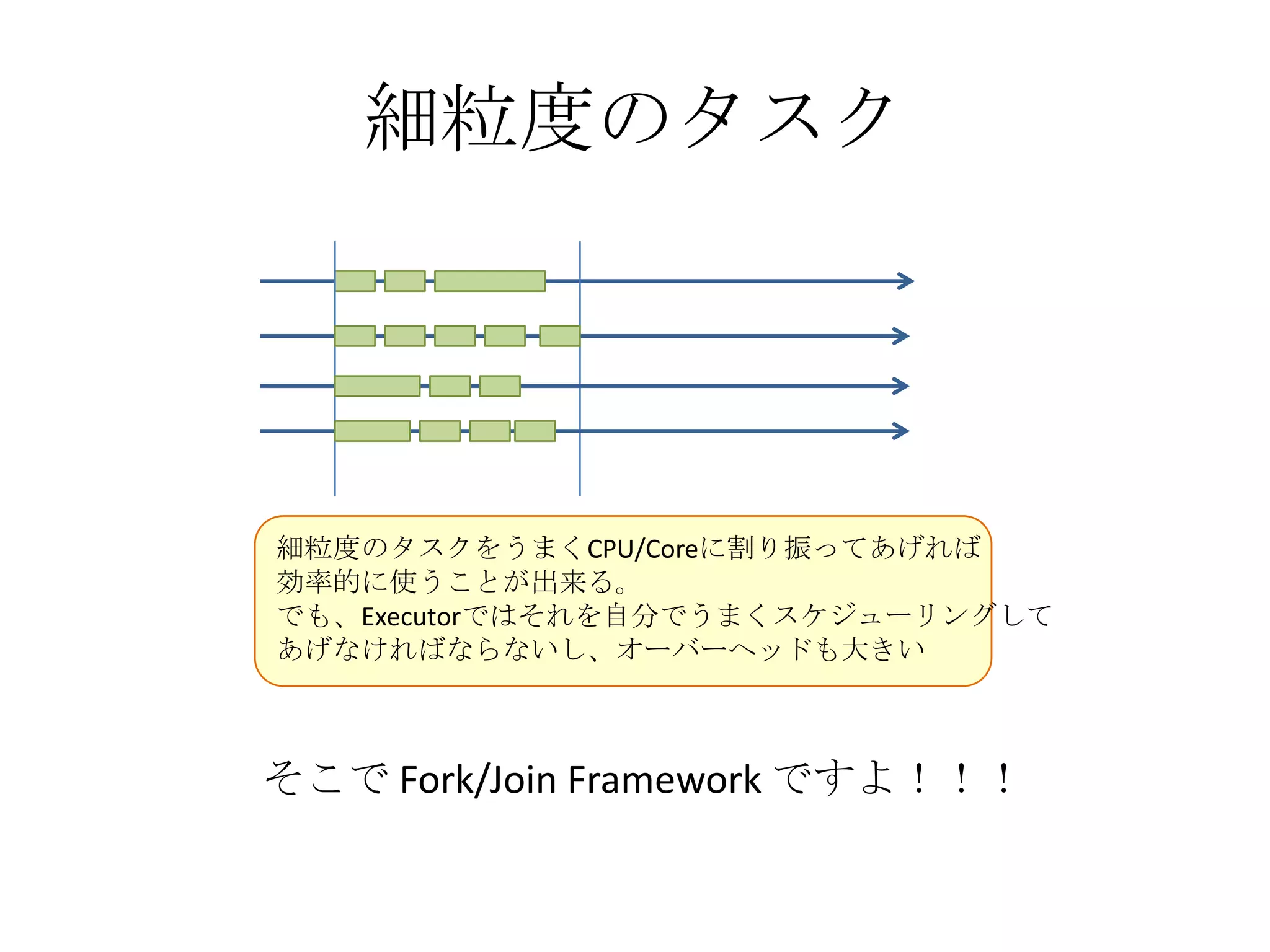 細粒度のタスク




細粒度のタスクをうまくCPU/Coreに割り振ってあげれば
効率的に使うことが出来る。
でも、Executorではそれを自分でうまくスケジューリングして
あげなければならないし、オーバーヘッドも大きい



そこで Fork/Join Framework ですよ！！！
 