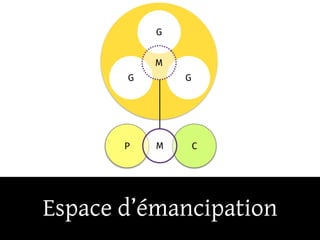 Espace d’émancipation
 