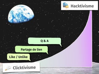 Clicktivisme
Hacktivisme
Partage de lien
Like / Unlike
Partage de lien
Q & A
 