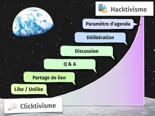 Clicktivisme
Hacktivisme
Partage de lien
Like / Unlike
Partage de lien
Q & AQ & A
DiscussionDiscussion
Délibération
Paramètre d’agenda
 