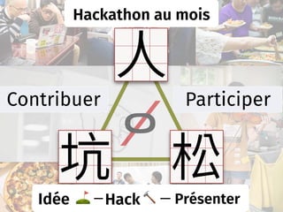 Contribute Participate
Pitch + — Hack ' — Present ,
All-Day HackathonHackathon au mois
Contribuer Participer
Idée Hack Présenter
 