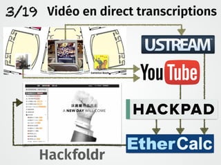 3/19
Hackfoldr
Live Video → TranscriptsVidéo en direct transcriptions
 