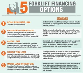 Forklift Financing: Types and Their Advantages