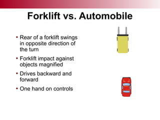 Forklift vs. Automobile
• Rear of a forklift swings
in opposite direction of
the turn
• Forklift impact against
objects magnified
• Drives backward and
forward
• One hand on controls
 