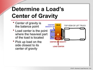 © BLR®
—Business & Legal Resources 1202
Determine a Load’s
Center of Gravity
• Center of gravity is
the balance point
• Load center is the point
where the heaviest part
of the load is located
• Pick up load on the
side closest to its
center of gravity
LOAD CENTER
CENTER OF
GRAVITY OF LOAD
TOP VIEW OF LIFT TRUCK
CENTER OF GRAVITY
180LB
300LB
 