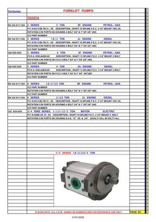 Part Number FORKLIFT PUMPS
TOYOTA
RH 334 9111 934 3 SERIES 3 TON 5P ENGINE PETROL - GAS
P11 A193 X BE FB 31 - XX DESCRIPTION ; SHAFT 10 SPLINE P.E.C. 3 1/4" MOUNT 10X1.25;
ROTATION C/W PORTS ON HOUSING 4 BOLT 3/4" & 1" S/F 3/8" UNC
O.E PART NUMBER
RH 334 9111 934 3 SERIES 1.8 / 3 TON 2J ENGINE DIESEL
P11 A193 X BE FB 31 - XX DESCRIPTION ; SHAFT 10 SPLINE P.E.C. 3 1/4" MOUNT 10X1.25;
ROTATION C/W PORTS ON HOUSING 4 BOLT 3/4" & 1" S/F 3/8" UNC
O.E PART NUMBER
326 XXX XXX 3 SERIES 4 TON 2F ENGINE PETROL - GAS
P315 A 193EJAB20-65 DESCRIPTION ; SHAFT 13 SPLINE P.E.C. 3 1/4" MOUNT 2 BOLT
ROTATION C/W PORTS ON P.E.C 4 BOLT 3/4" & 1" S/F 3/8" UNC
O.E PART NUMBER
326 XXX XXX 3 SERIES 4 TON 2H ENGINE DIESEL
P315 A 193EJAB20-65 DESCRIPTION ; SHAFT 13 SPLINE P.E.C. 3 1/4" MOUNT 2 BOLT
ROTATION C/W PORTS ON P.E.C 4 BOLT 3/4" & 1" S/F 3/8"UNC
O.E PART NUMBER
RH 334 9111 934 4 SERIES 1.8 / 2 / 2.5 TON 5R ENGINE PETROL - GAS
O.E PART NUMBER
ROTATION C/W PORTS ON HOUSING 4 BOLT 3/4" & 1" S/F 3/8" UNC
O.E PART NUMBER
RH 334 9111 934 4 SERIES 2 / 2.5 TON 2J ENGINE DIESEL
P11 A193 X BE FB 31 - XX DESCRIPTION ; SHAFT 10 SPLINE P.E.C. 3 1/4" MOUNT 10X1.25;
ROTATION C/W PORTS ON HOUSING 4 BOLT 3/4" & 1" S/F 3/8" UNC
O.E PART NUMBER
332 XXX XXX 3 / 4 FBRE SERIES 1 / 1.3 / 1.5 / 3 TON MOTOR ELECTRIC
P11 A193BE XX 10 - XX DESCRIPTION ; SHAFT 10 SPLINE P.E.C. 3 1/4" MOUNT 2 BOLT
ROTATION C/W PORTS ON HOUSING S.A.E. "O" 5/8 & 3/4" 24VOLT=10cc 48 VOLT=14cc
3 / 4 SERIES 1.8 / 2 / 2.5 / 3 TON
PLEASE NOTE: ALL O.E.M. NAMES OR NUMBERS ARE FOR REFERENCE USE ONLY PAGE 65
01/01/2009
 