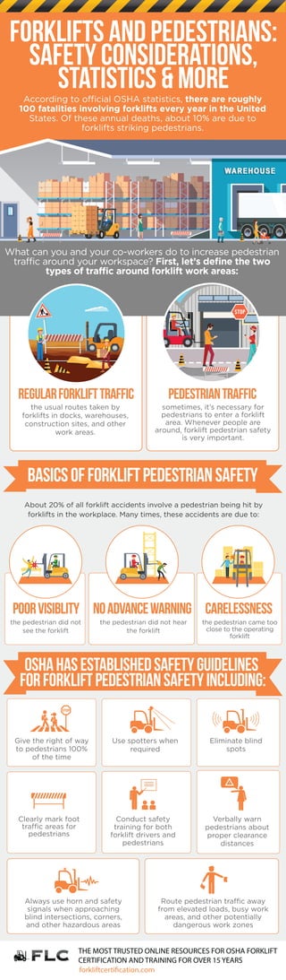 Forklift and Pedestrian Safety