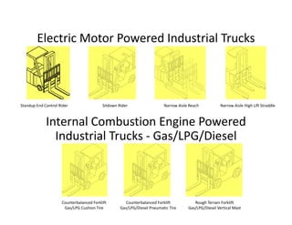 Electric Motor Powered Industrial Trucks
        Electric Motor Powered Industrial Trucks



Standup End Control Rider                   Sitdown Rider                  Narrow Aisle Reach           Narrow Aisle High Lift Straddle



             Internal Combustion Engine Powered 
                                      g
               Industrial Trucks ‐ Gas/LPG/Diesel 



                      Counterbalanced Forklift         Counterbalanced Forklift           Rough Terrain Forklift 
                       Gas/LPG Cushion Tire          Gas/LPG/Diesel Pneumatic Tire     Gas/LPG/Diesel Vertical Mast
 