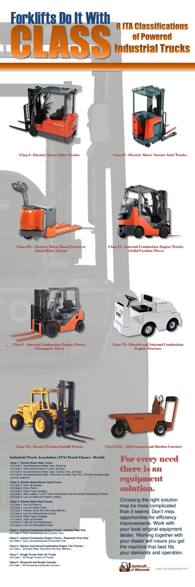 Forklift Classifications Chart