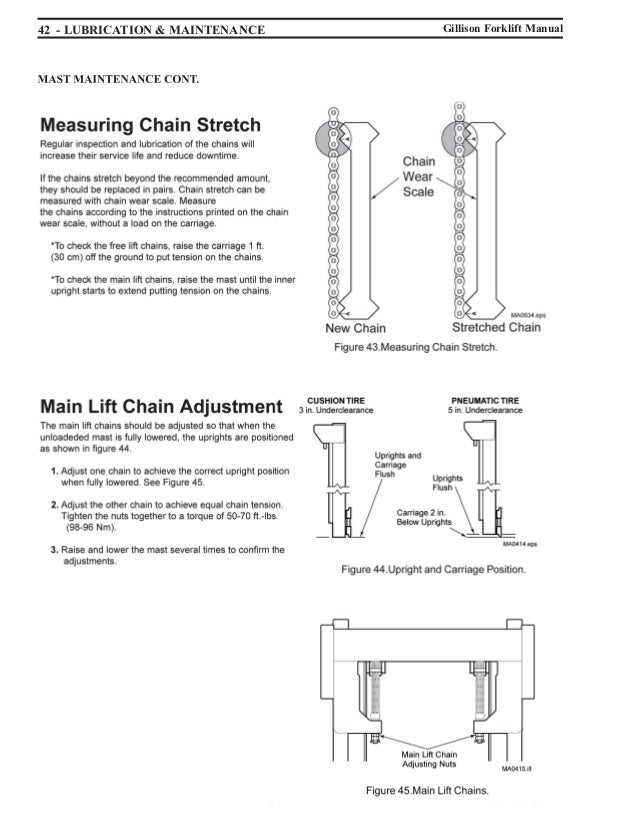 Forklift Manual