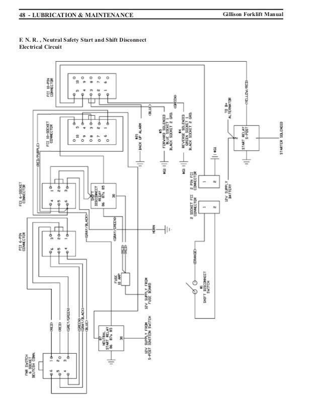 Electric Forklift Wiring Diagram : 32 Wiring Diagram