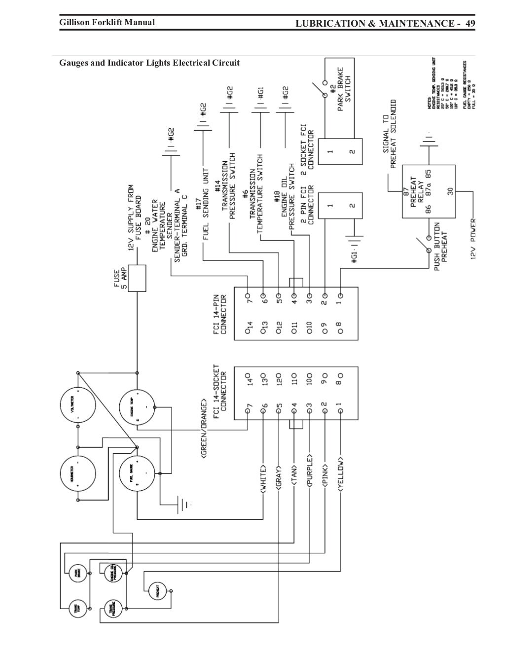 Forklift manual