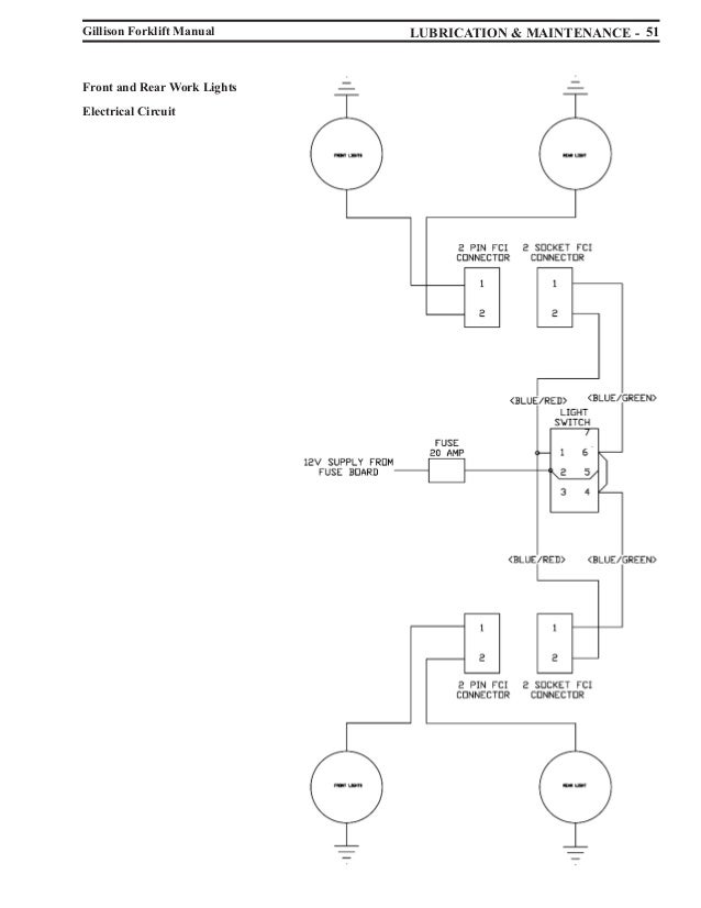 Forklift Manual
