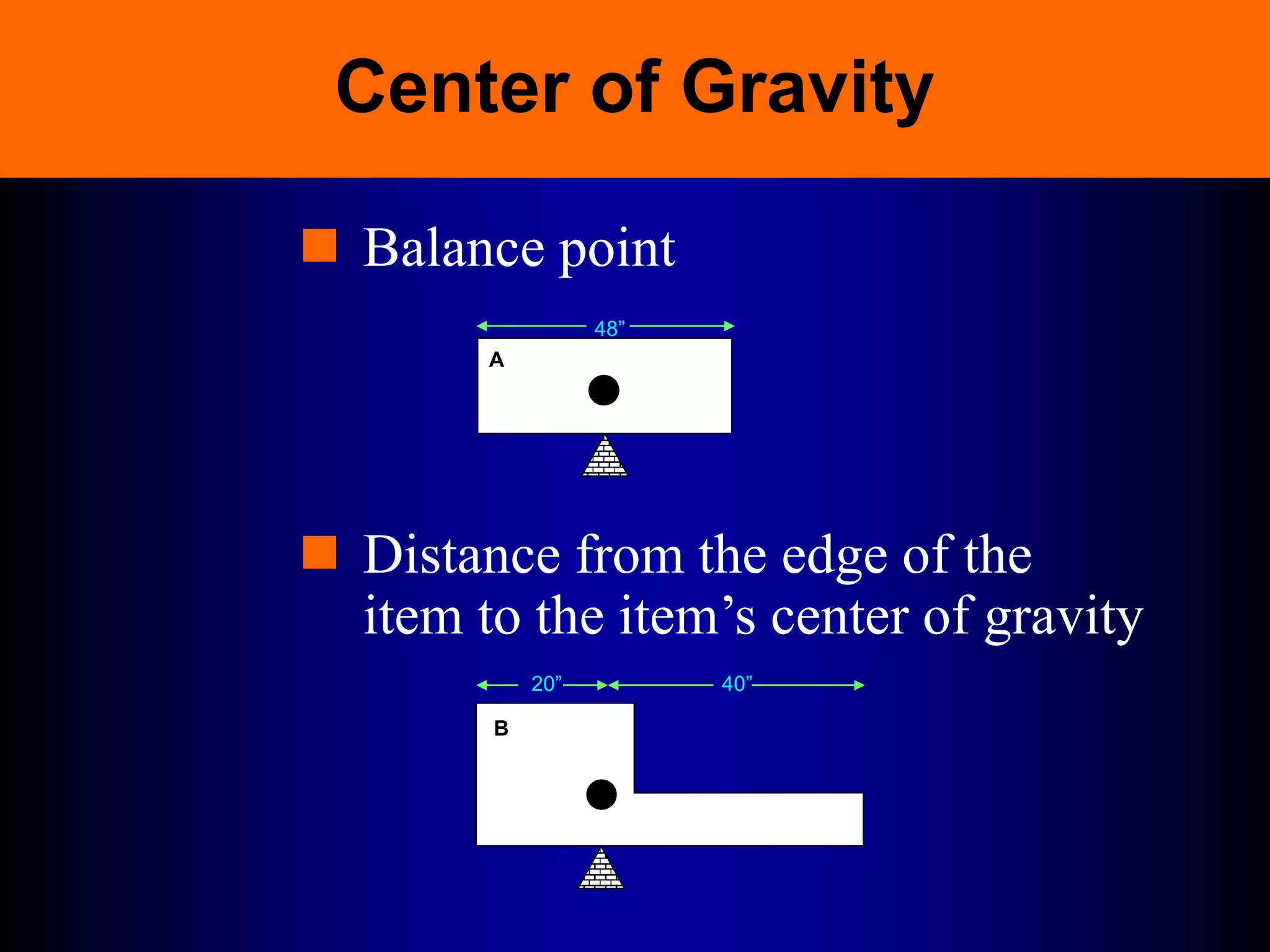 Center of Gravity
 Balance point
48”
A
B
20” 40”
 Distance from the edge of the
item to the item’s center of gravity
 