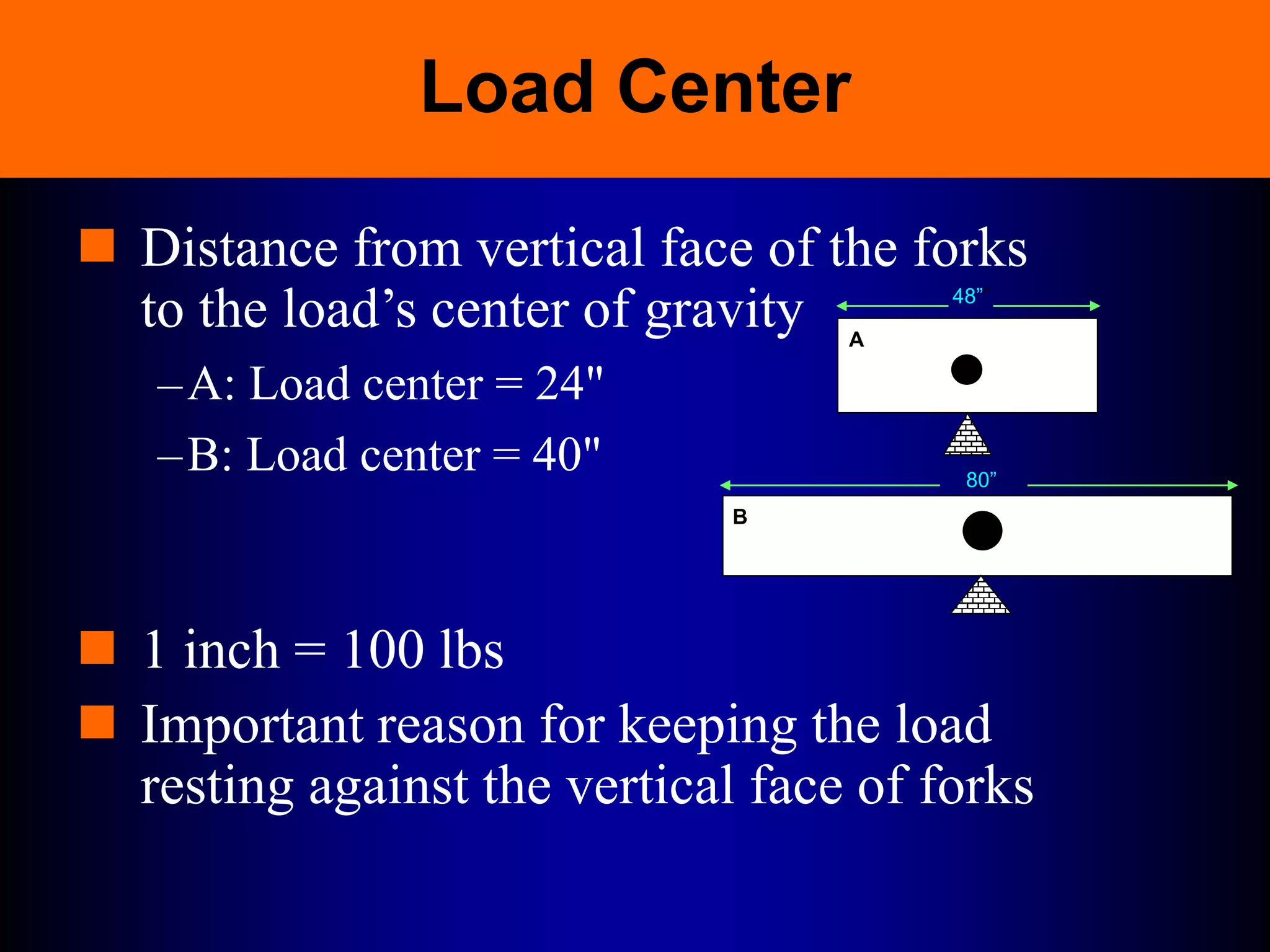 Load Center
 Distance from vertical face of the forks
to the load’s center of gravity
–A: Load center = 24"
–B: Load center = 40" 80”
B
48””
A
 1 inch = 100 lbs
 Important reason for keeping the load
resting against the vertical face of forks
 