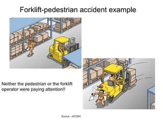Forklift-pedestrian accident example
Neither the pedestrian or the forklift
operator were paying attention!!
Source - JICOSH
 