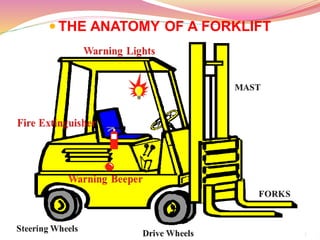 3
 THE ANATOMY OF A FORKLIFT
 