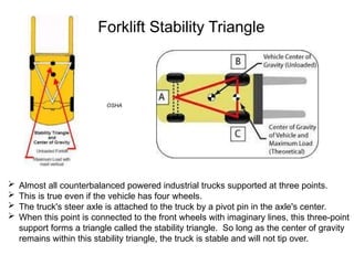 Stability Triangle Racking Fork Lift Safety ----------Training.pptx