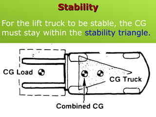 Stability Triangle Racking Comprehensive Forklift Safety Training: Operation, Stability, and OSHA ...
