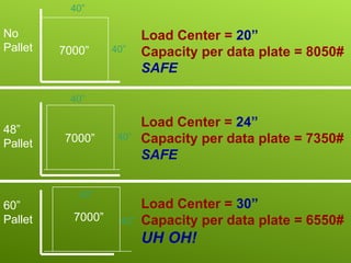 Load Center Length Example Comprehensive Forklift Safety Training: Operation, Stability, and OSHA ...