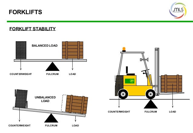 What Is The Fulcrum Of A Forklift Fork lifts drive
