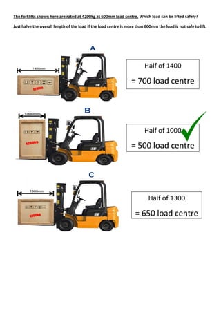 The forklifts shown here are rated at 4200kg at 600mm load centre. Which load can be lifted safely?
Just halve the overall length of the load if the load centre is more than 600mm the load is not safe to lift.
Half of 1400
= 700 load centre
Half of 1300
= 650 load centre
Half of 1000
= 500 load centre
 