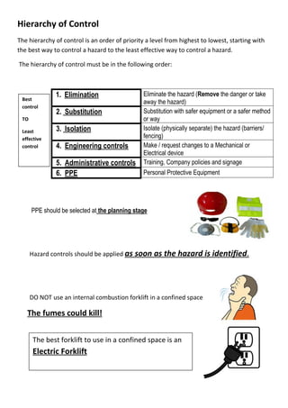 Hierarchy of Control
The hierarchy of control is an order of priority a level from highest to lowest, starting with
the best way to control a hazard to the least effective way to control a hazard.
The hierarchy of control must be in the following order:
1. Elimination Eliminate the hazard (Remove the danger or take
away the hazard)
2. Substitution Substitution with safer equipment or a safer method
or way
3. Isolation Isolate (physically separate) the hazard (barriers/
fencing)
4. Engineering controls Make / request changes to a Mechanical or
Electrical device
5. Administrative controls Training, Company policies and signage
6. PPE Personal Protective Equipment
PPE should be selected at the planning stage
Hazard controls should be applied as soon as the hazard is identified.
DO NOT use an internal combustion forklift in a confined space
The fumes could kill!
Best
control
TO
Least
effective
control
The best forklift to use in a confined space is an
Electric Forklift
 