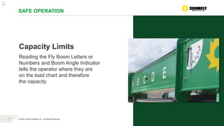 Forklift Telehandler ONLY Operator Training Revised_7.6.2022.pptx