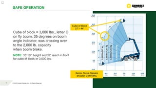 Forklift Telehandler ONLY Operator Training Revised_7.6.2022.pptx