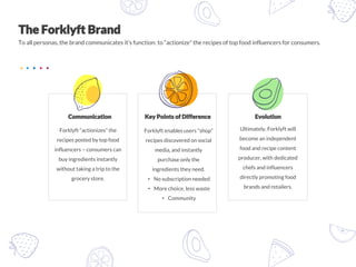 Forklyft “actionizes” the
recipes posted by top food
influencers – consumers can
buy ingredients instantly
without taking a trip to the
grocery store.
Forklyft enables users “shop”
recipes discovered on social
media, and instantly
purchase only the
ingredients they need.
• No subscription needed
• More choice, less waste
• Community
Ultimately, Forklyft will
become an independent
food and recipe content
producer, with dedicated
chefs and influencers
directly promoting food
brands and retailers.
To all personas, the brand communicates it’s function: to “actionize” the recipes of top food influencers for consumers.
 