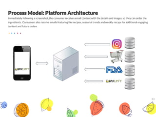 Immediately following a screenshot, the consumer receives email content with the details and images, so they can order the
ingredients. Consumers also receive emails featuring like recipes, seasonal trends and weekly recaps for additional engaging
content and future orders
33
 