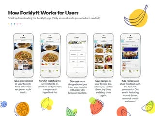 Start by downloading the Forklyft app. (Only an email and a password are needed.)
Take a screenshot
of your favorite
food influencer
recipe on social
media.
Forklyft matches the
screenshot to its
database and provides
a shop-ready
ingredient list.
Discover more
shoppable recipes
from your favorite
influencers by
browsing content.
Save recipes to
your Recipe Box,
where you can file
them, try them,
and shop them
again.
Rate recipes and
share feedback with
the Forklyft
community. Get
emails featuring
related dishes,
seasonal trends
and more!
 
