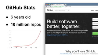 GitHub Stats
● 6 years old
● 10 million repos

 