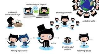 collaborating on projects

making git
easier to manage

sharing your code...

...with the world

kudos

forking repositories

grouping your
projects

resolving issues

 