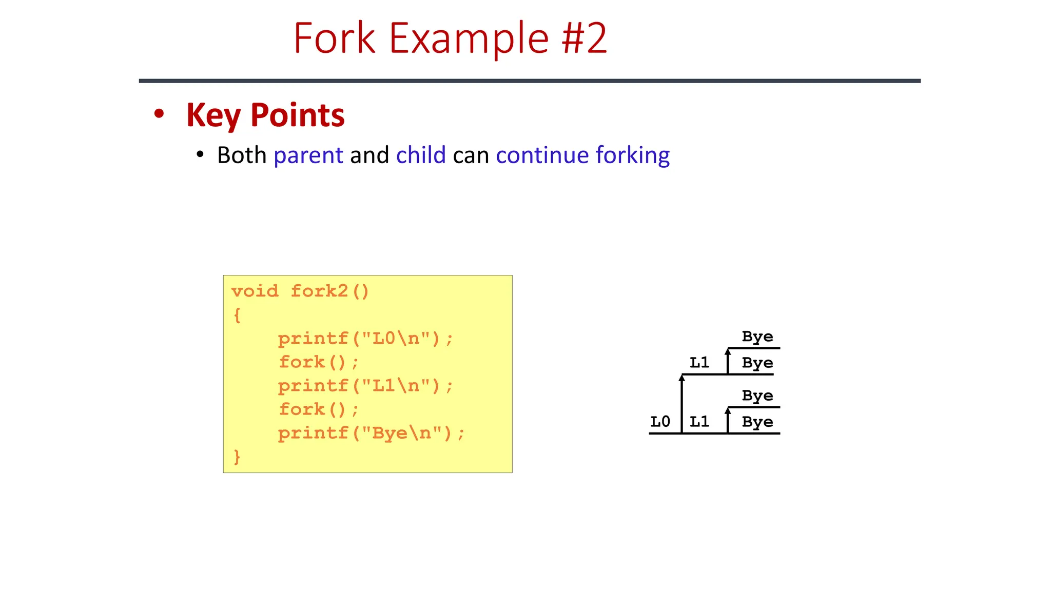 Forkwork pptx