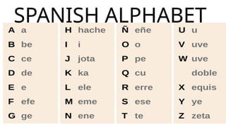 SPANISH ALPHABET
 