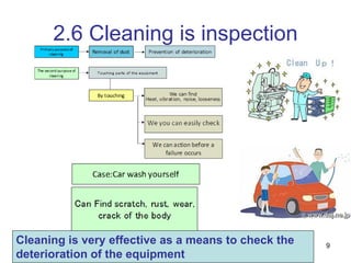 TPM For lean manufacturing chp 2 | concept of production efficiency ...