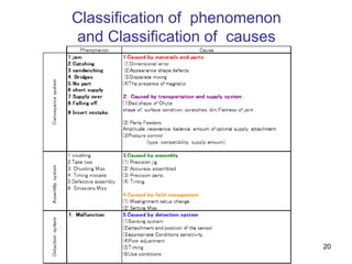 20
Classification of phenomenon
and Classification of causes
 