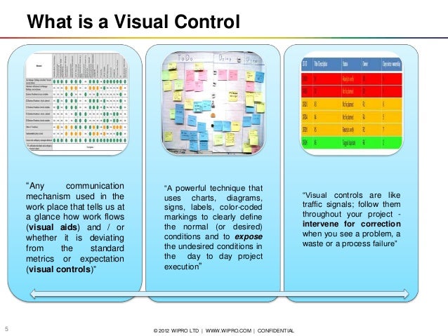 Visual Control Chart In Agile