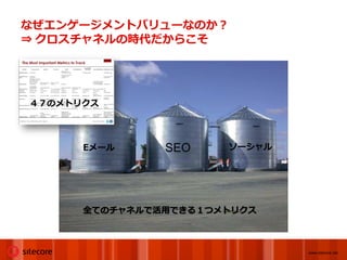 なぜエンゲージメントバリューなのか？
⇒ クロスチャネルの時代だからこそ




４７のメトリクス




      Eメール     SEO    ソーシャル




      全てのチャネルで活用できる１つメトリクス



                              www.sitecore.net
 