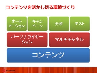 コンテンツを活かし切る環境づくり




                   www.sitecore.net
 