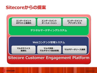 Sitecoreからの提案

   エンゲージメント       エンゲージメント      エンゲージメント
   のテストと最適化       オートメーション       アナリティクス


              デジタルマーケティングシステム



              Webコンテンツ管理システム

    マルチデバイス        マルチ言語・
                              マルチデータソース連携
      最適化        マルチサイト統合管理



Sitecore Customer Engagement Platform


                                            www.sitecore.net
 