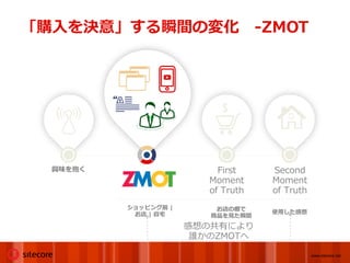 「購入を決意」する瞬間の変化 -ZMOT




  興味を抱く                    First    Second
                         Moment     Moment
                         of Truth   of Truth
          ショッピング前 |       お店の棚で
           お店 | 自宅                  使用した感想
                         商品を見た瞬間
                      感想の共有により
                       誰かのZMOTへ

                                               www.sitecore.net
 