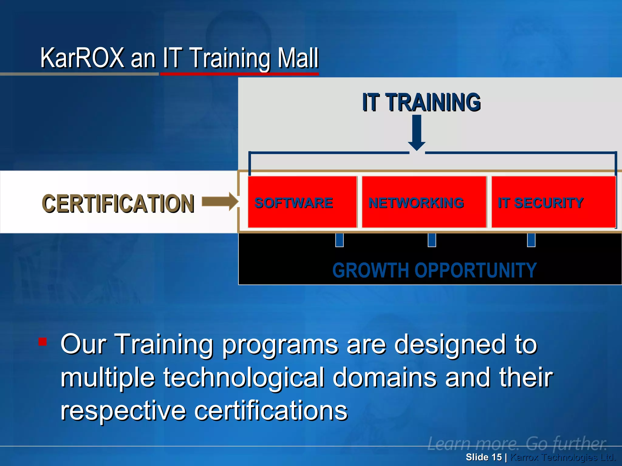 KarROX an IT Training Mall Slide   |   Karrox Technologies Ltd. CERTIFICATION Our Training programs are designed to multiple technological domains and their respective certifications  GROWTH OPPORTUNITY SOFTWARE NETWORKING IT SECURITY SOFTWARE NETWORKING IT SECURITY IT TRAINING  SOFTWARE NETWORKING IT SECURITY 
